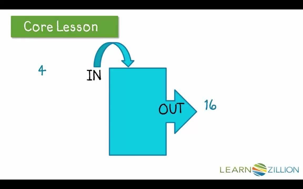 Finding Number Patterns: Multiplication and Division In and Out Patterns