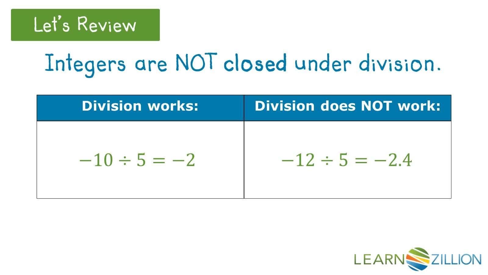 Understanding Closed Operations for Polynomials