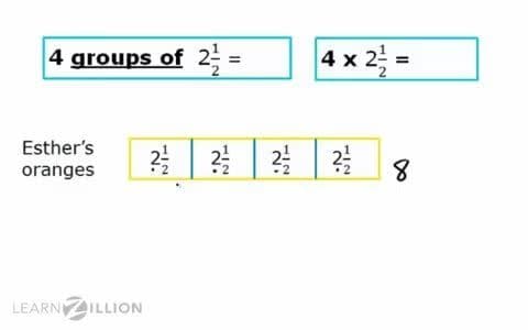 Multiplying Whole Numbers by Mixed Numbers: The Break it Apart Strategy
