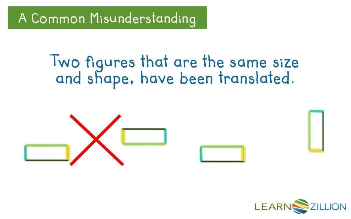 Understanding Translations in Geometry