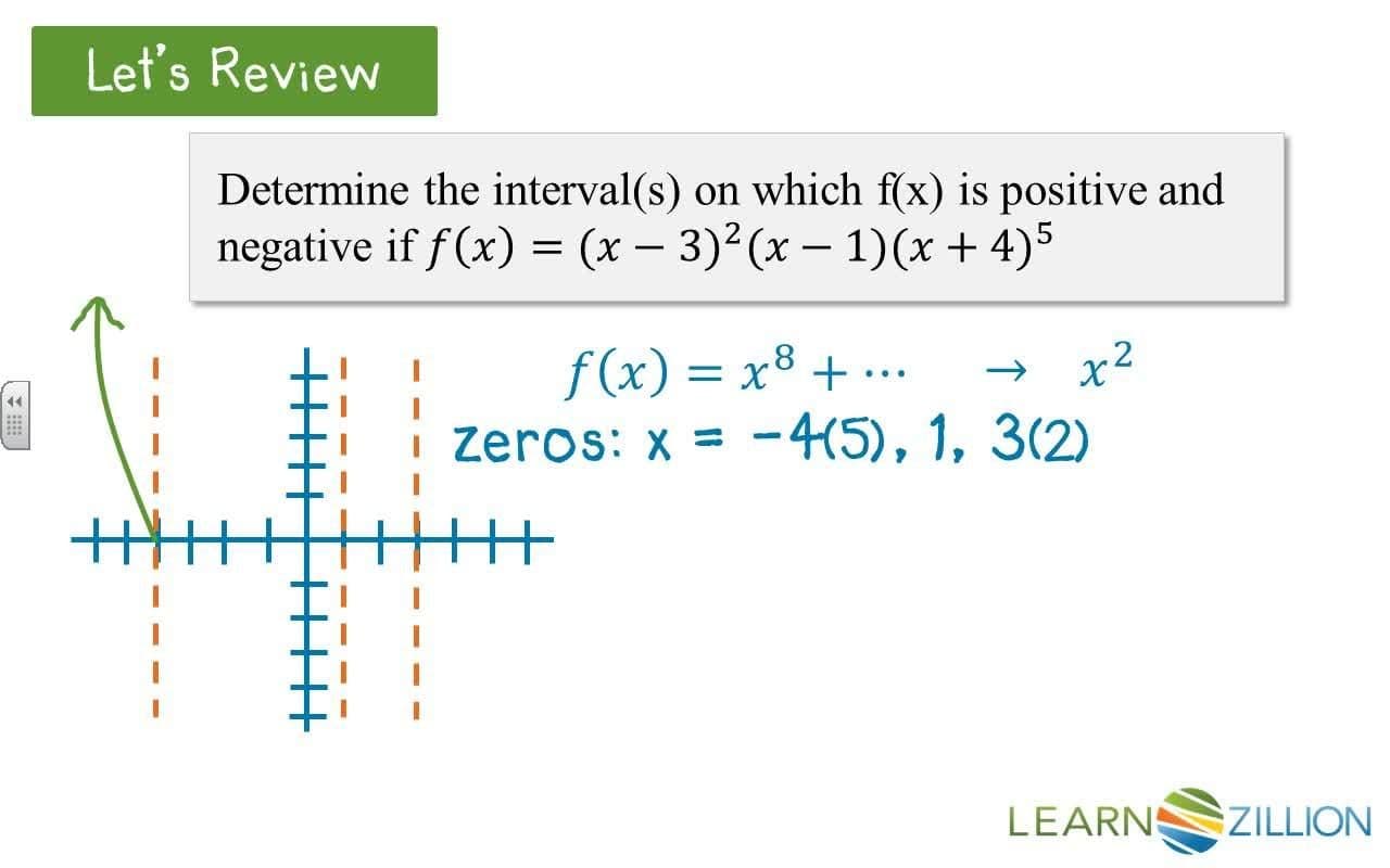 Determining the Equation of a Polynomial Graph