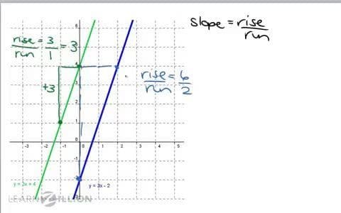 Determining Line Intersection
